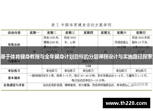 基于体育健身教程与全年健身计划目标的分层课程设计与实施路径探索