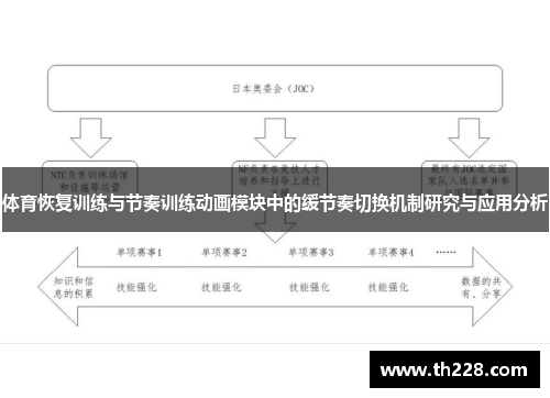 体育恢复训练与节奏训练动画模块中的缓节奏切换机制研究与应用分析