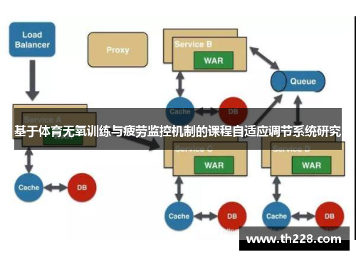 基于体育无氧训练与疲劳监控机制的课程自适应调节系统研究
