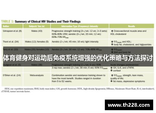 体育健身对运动后免疫系统增强的优化策略与方法探讨