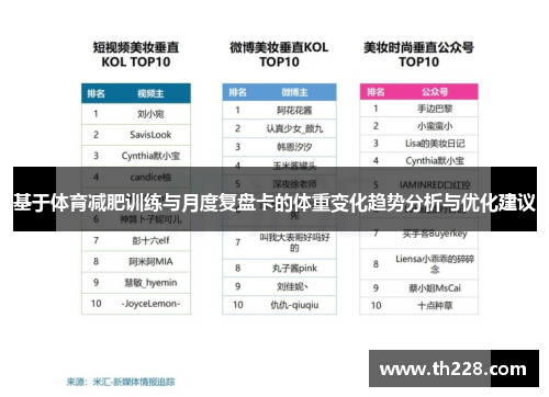 基于体育减肥训练与月度复盘卡的体重变化趋势分析与优化建议
